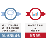 高溫滅菌低溫保存醫療相關標籤貼紙